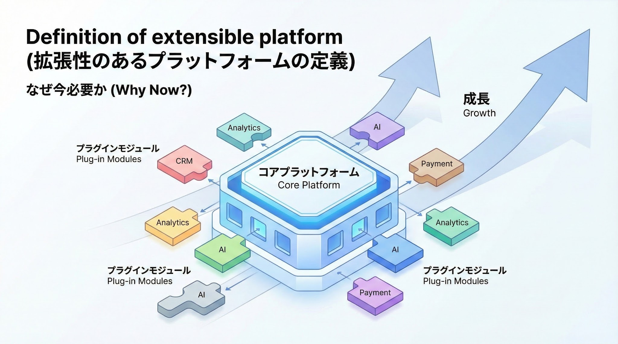 拡張性のあるプラットフォームとは?柔軟に成長できる設計思想と選び方