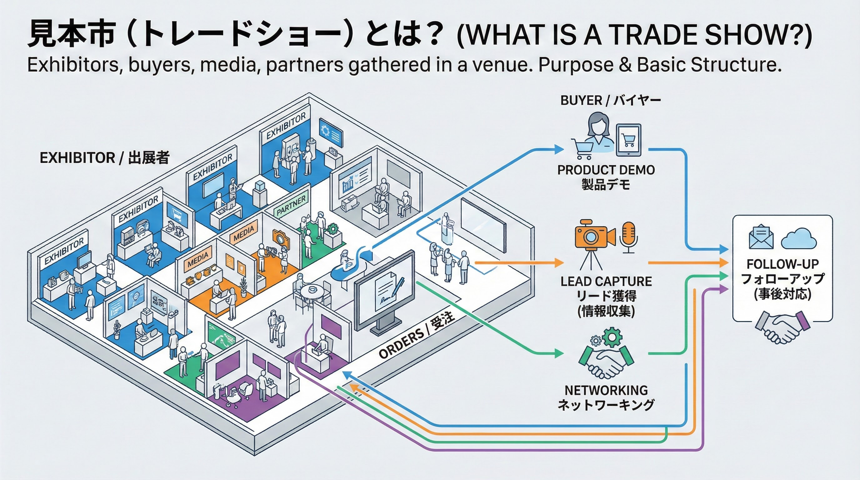 見本市とは?メリットやビジネスに活かす方法