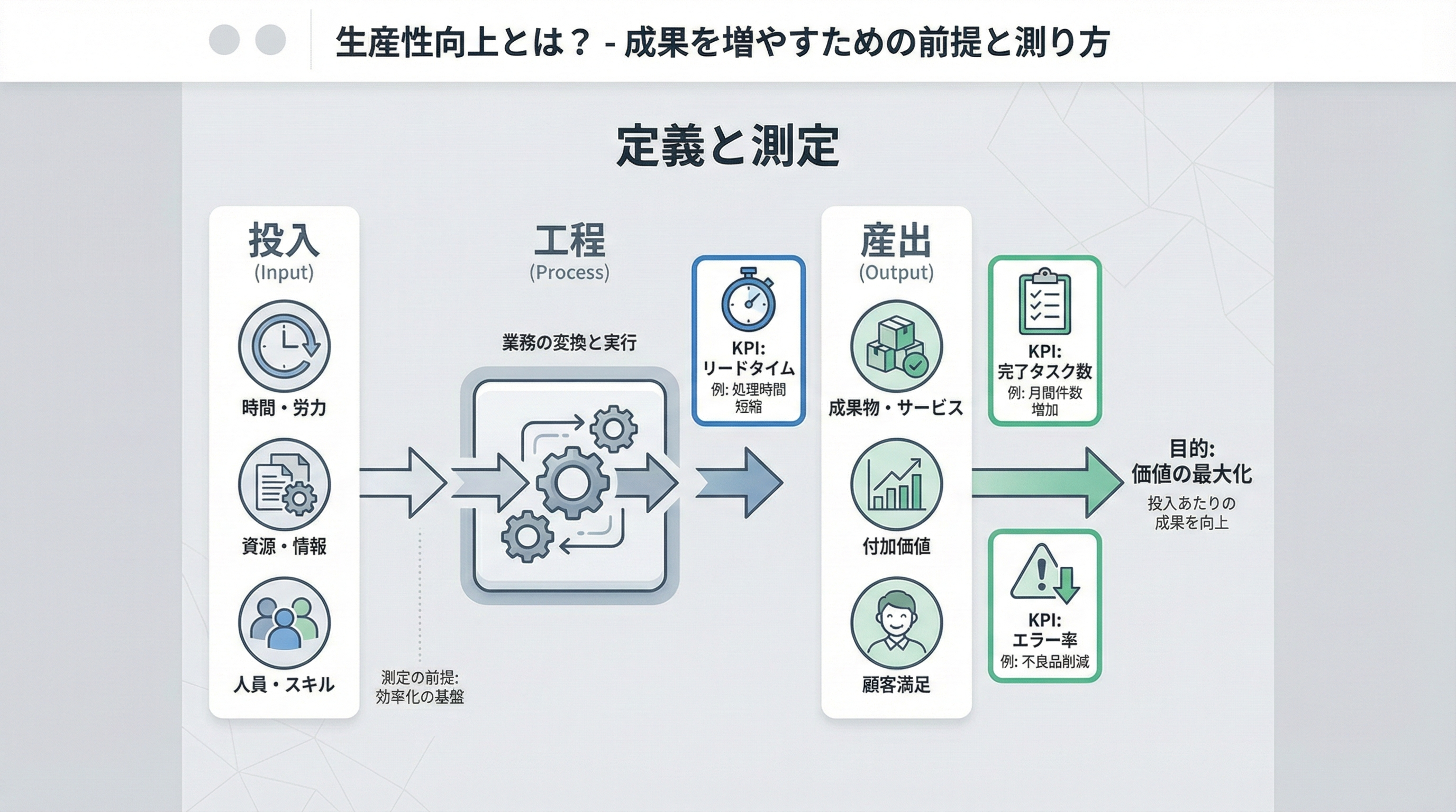 生産性向上の取り組み:6つの具体策と便利なツール