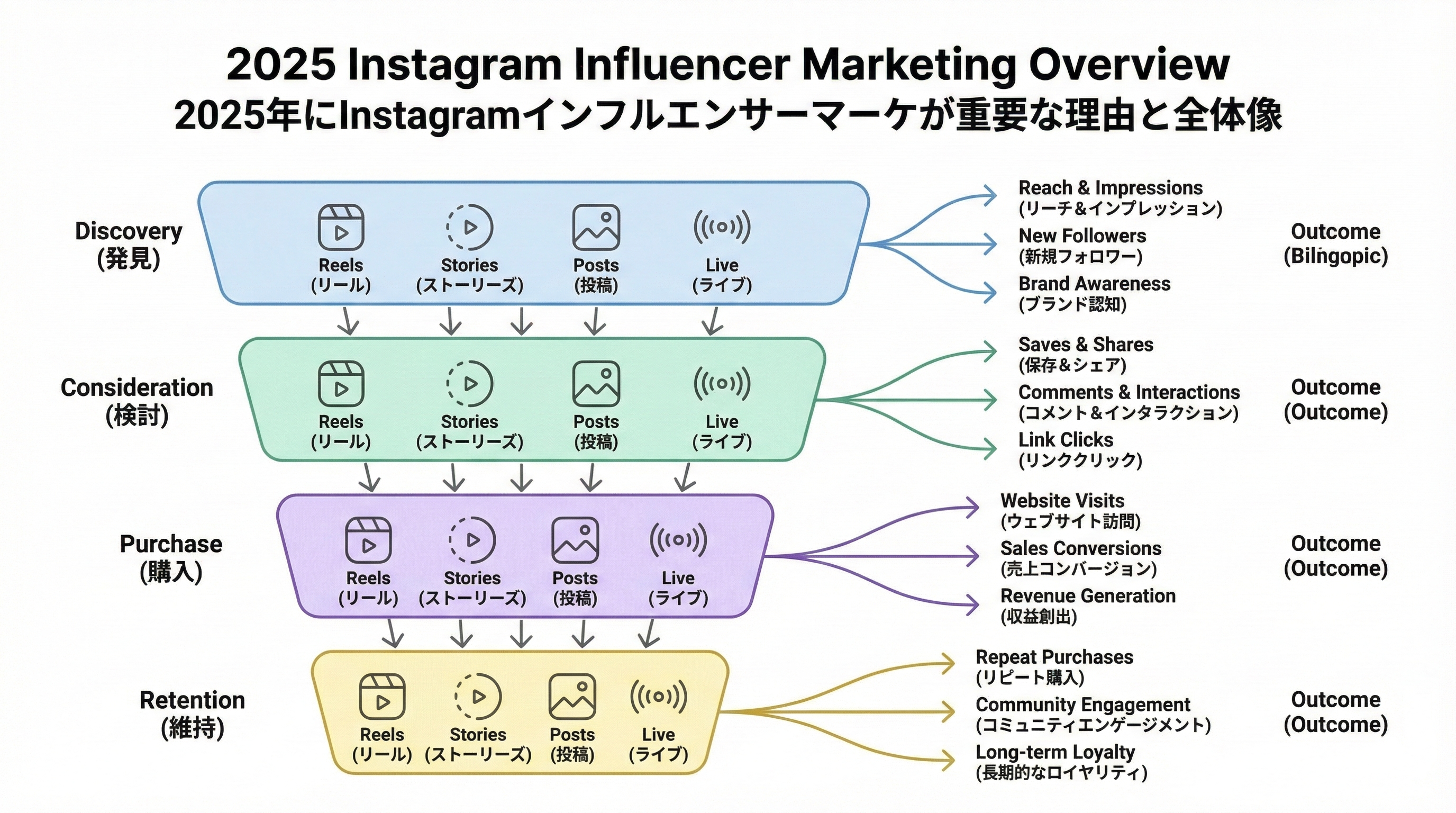 インスタのインフルエンサーマーケティングガイド(2025年)