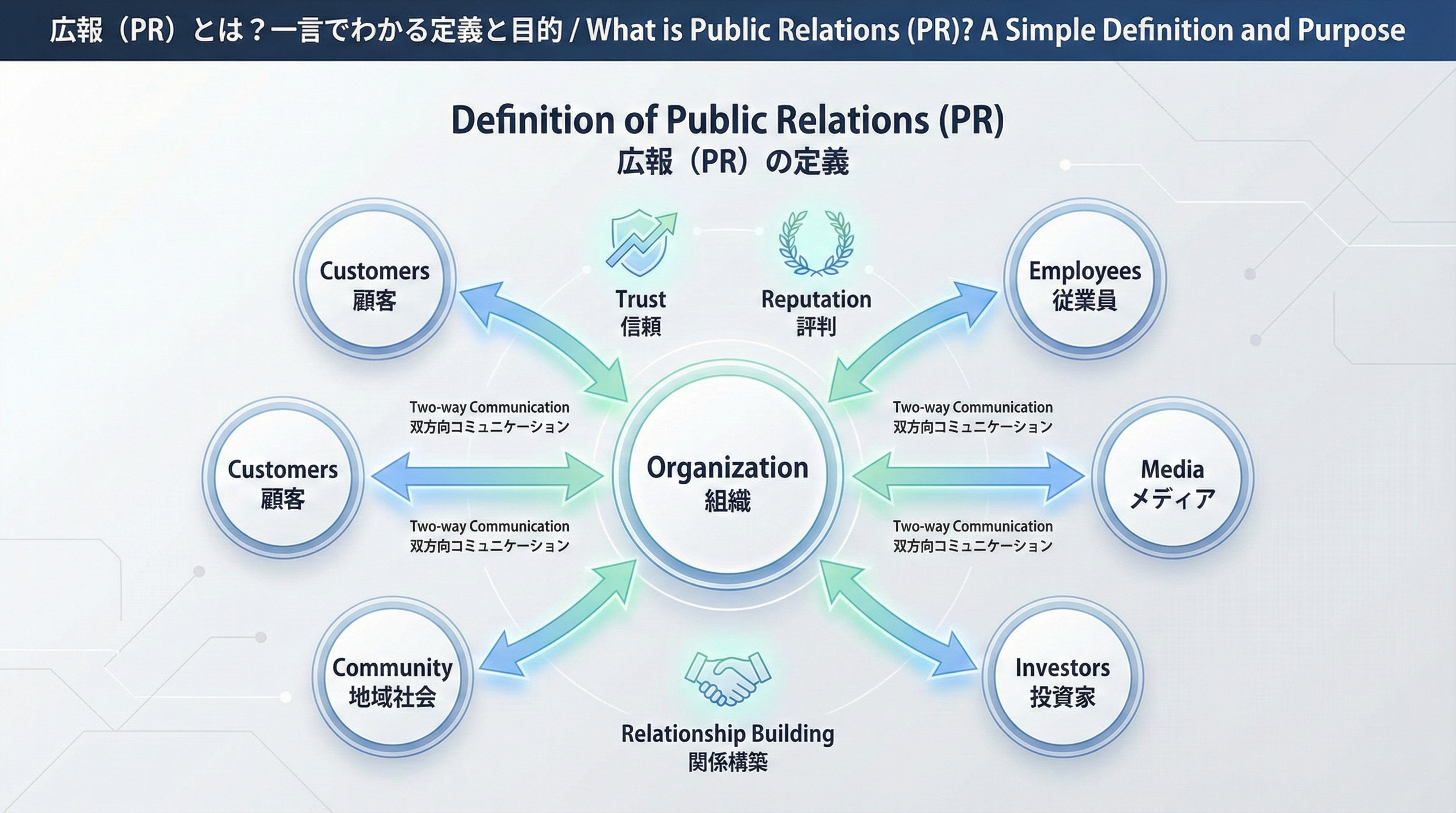 広報とは?定義や役割を簡単にわかりやすく解説