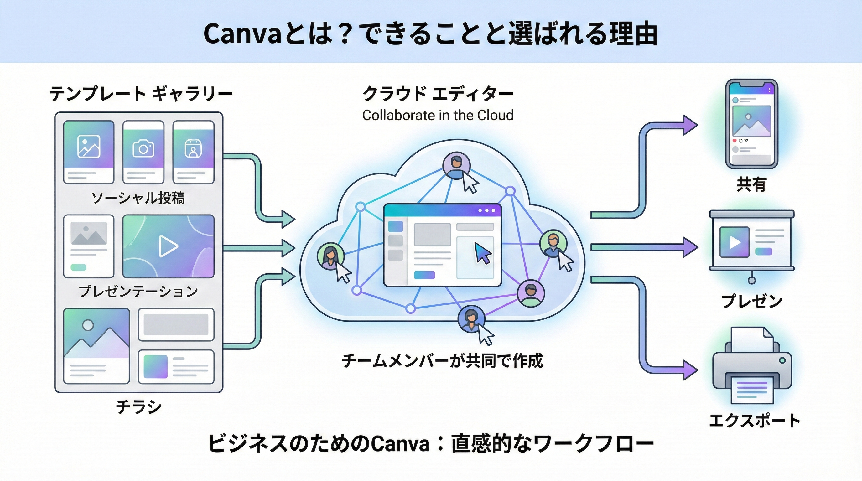 Canvaとは?ビジネスへの活用方法|業務で使える機能・手順・注意点まで