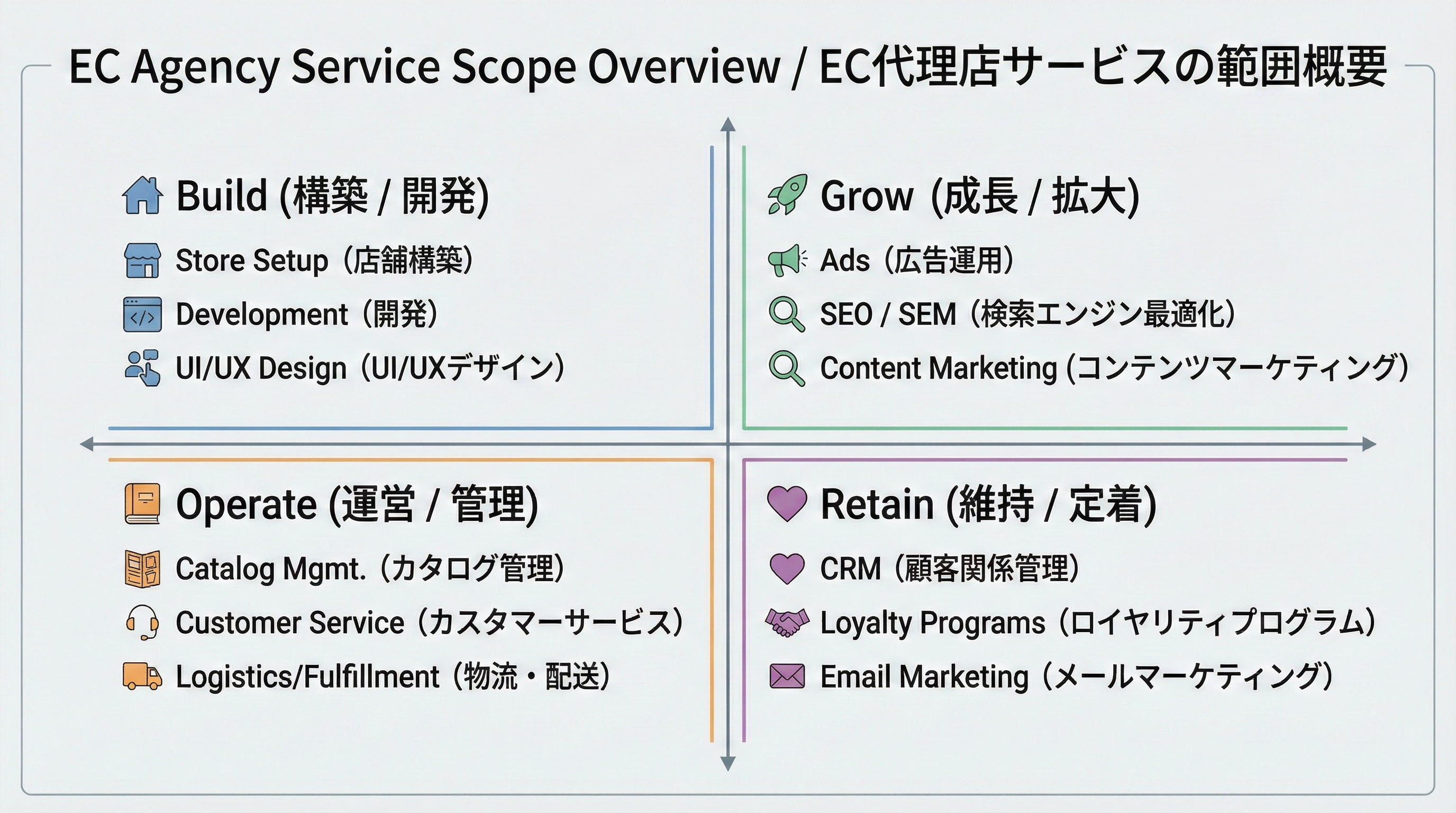 EC代理店サービスのおすすめ6選〖2026年版〗失敗しない選び方と費用相場