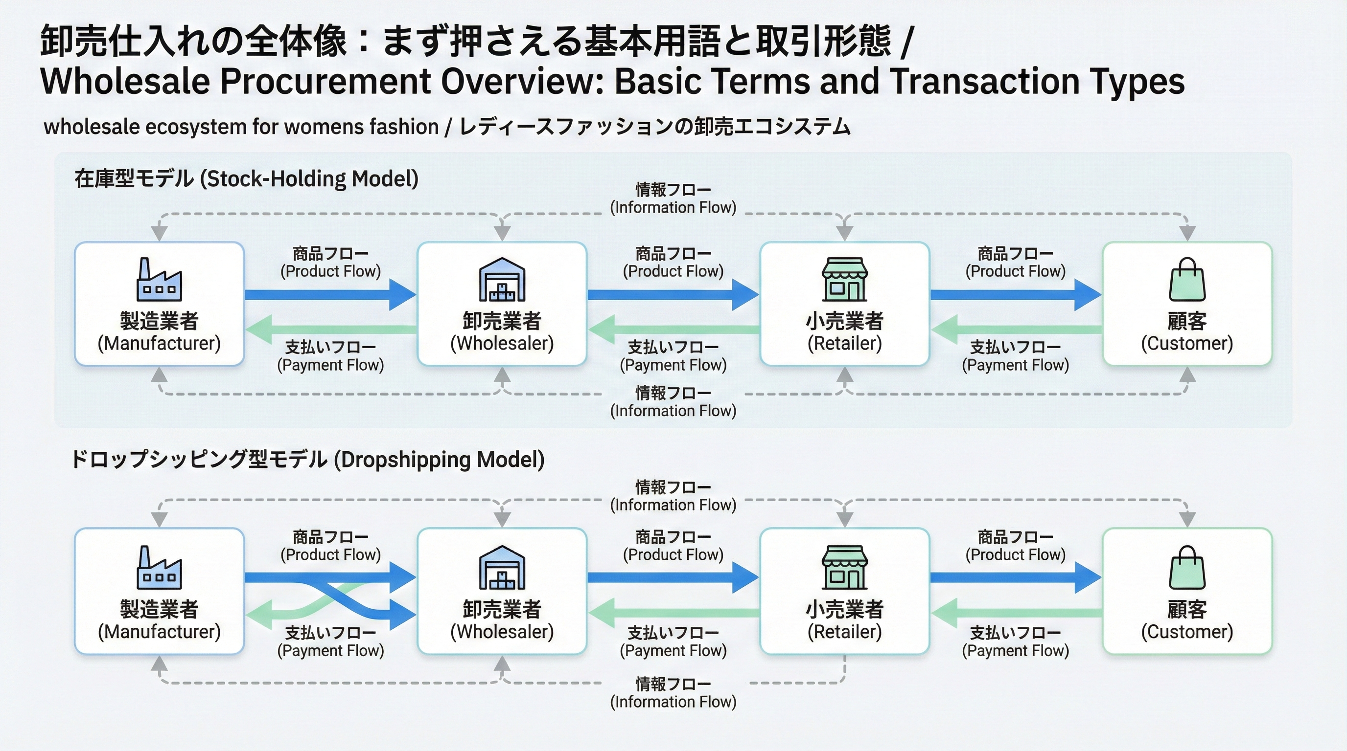 レディースファッション向け卸売業者選定ガイド:失敗しない仕入れ先の見極め方