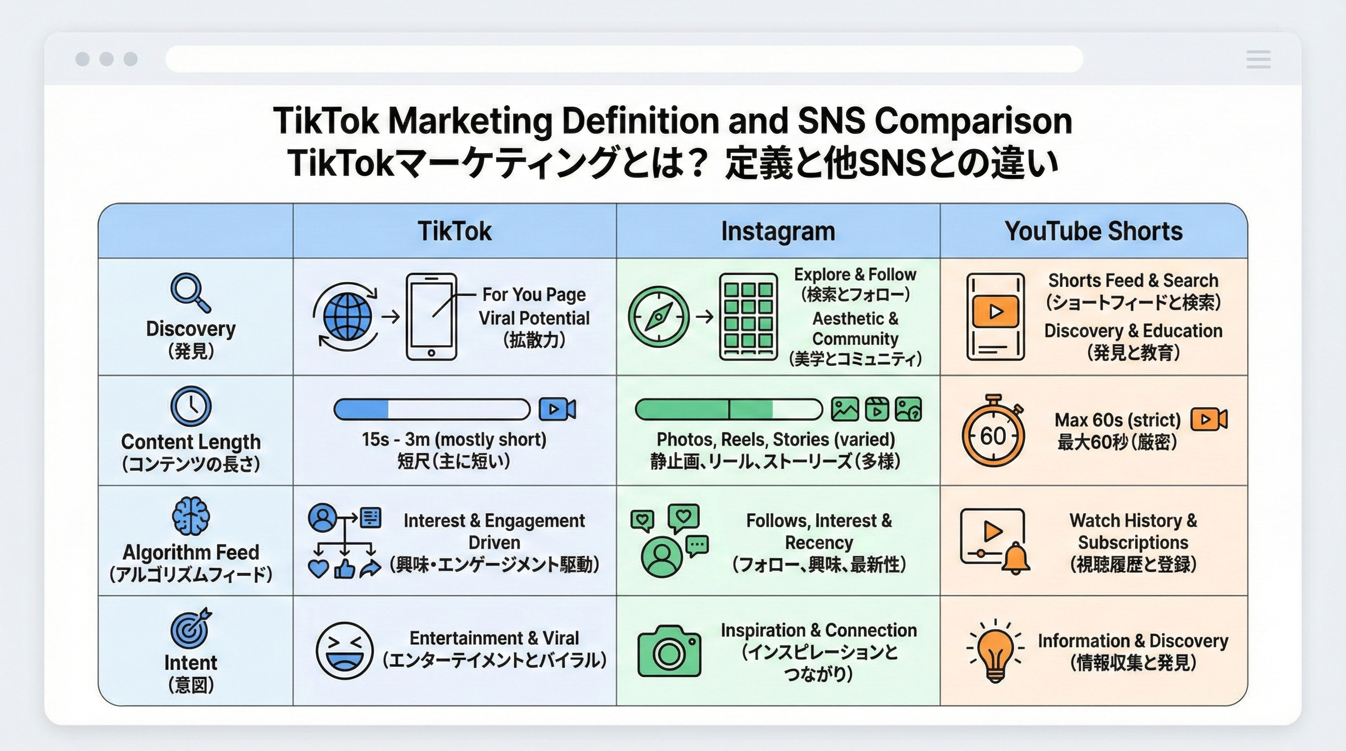 TikTokマーケティングとは?メリット、やり方・成功例を紹介