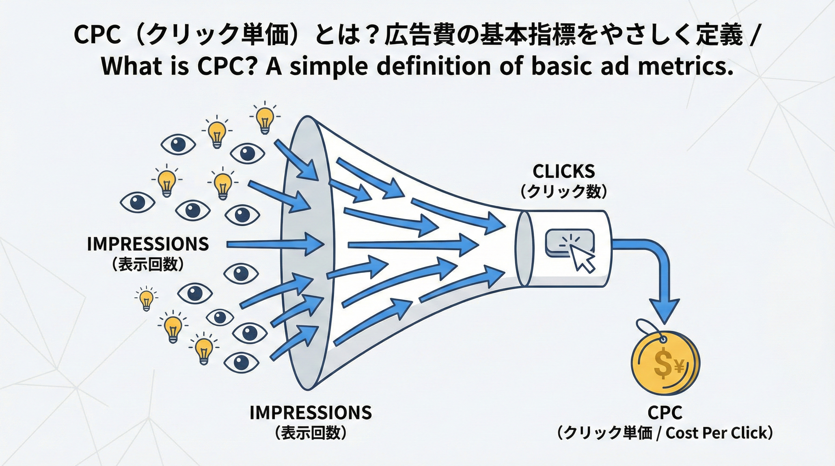 クリック単価(CPC)とは?意味や計算方法と相場