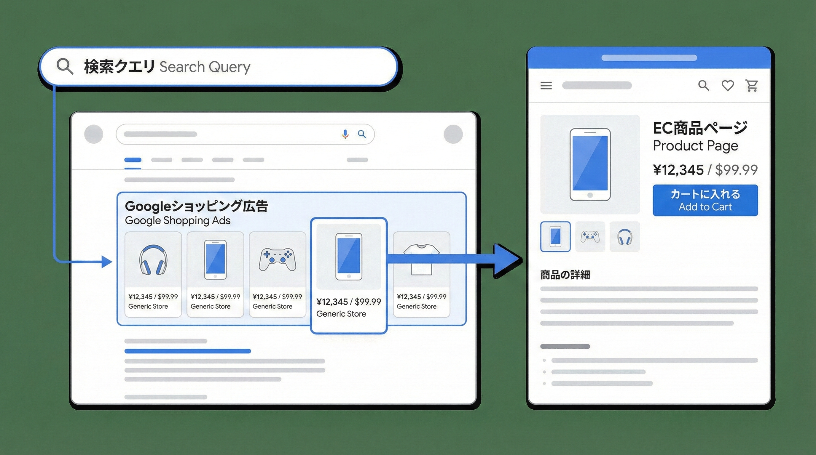 Googleショッピング広告とは?使い方、運用のポイントを解説