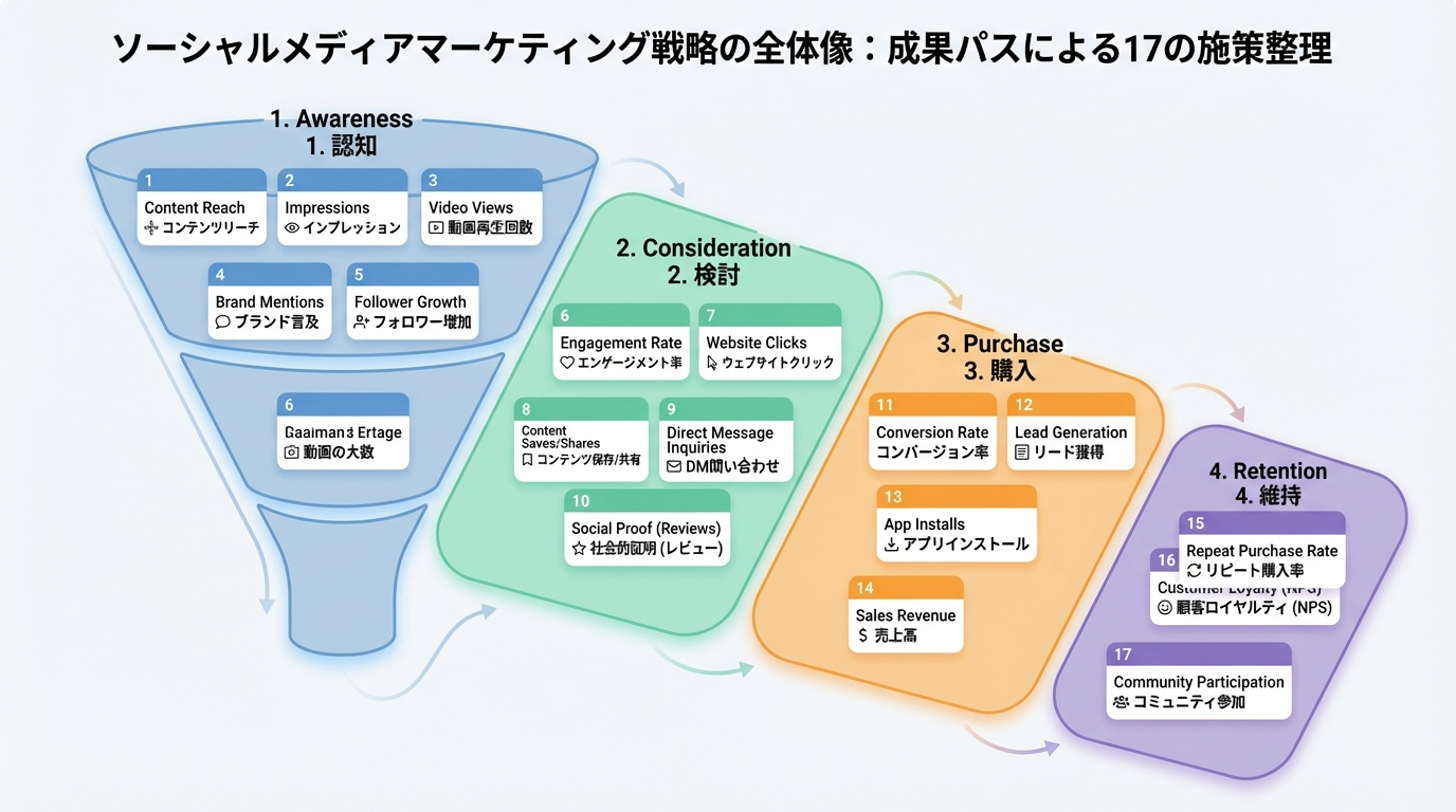企業のSNSマーケティング戦略17選:具体策と成功事例