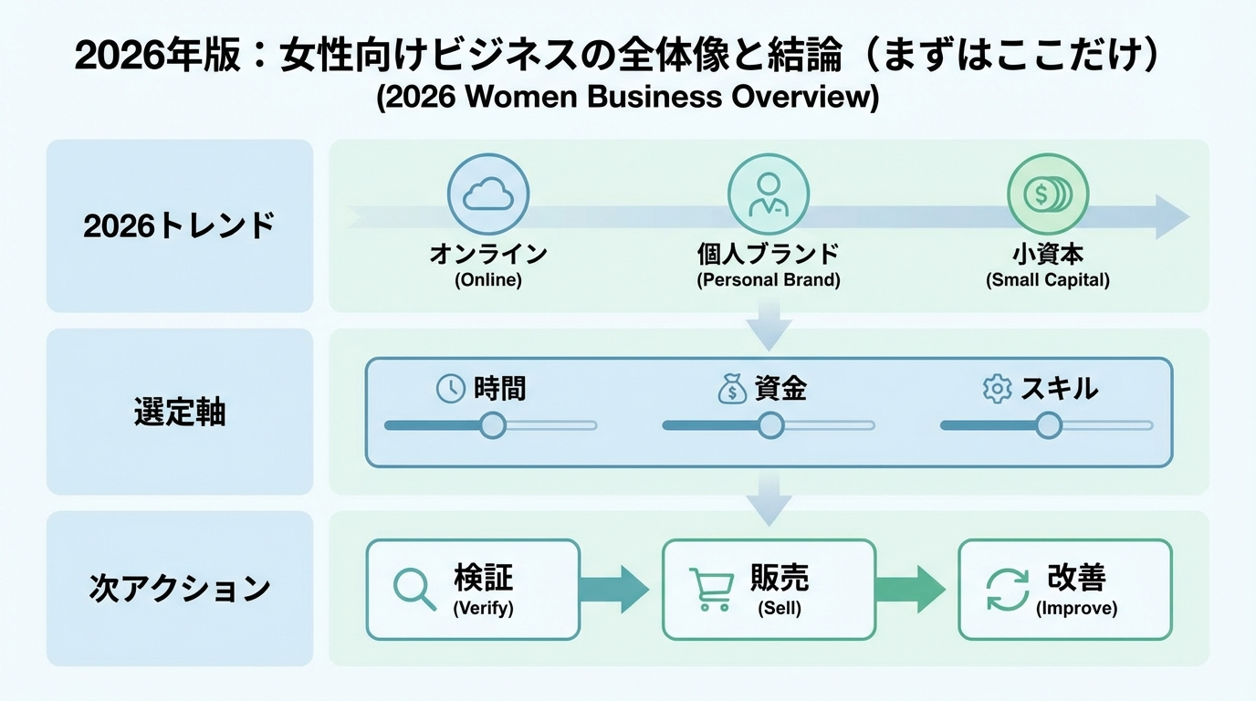 女性向けのビジネスアイデア20選〖2026年版〗