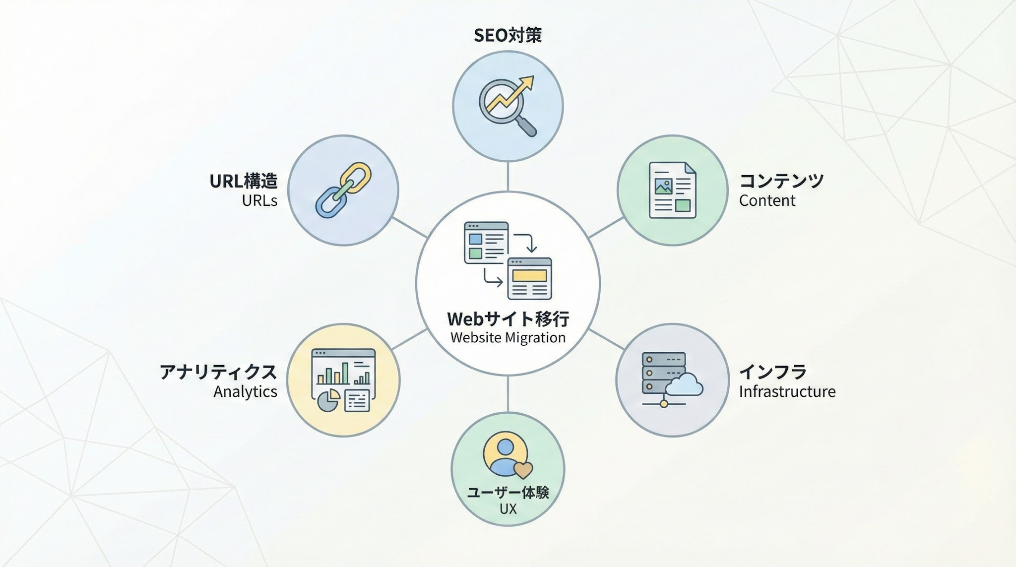 Webサイト移行時に気をつけること：失敗しない手順・SEO・リスク対策チェックリスト