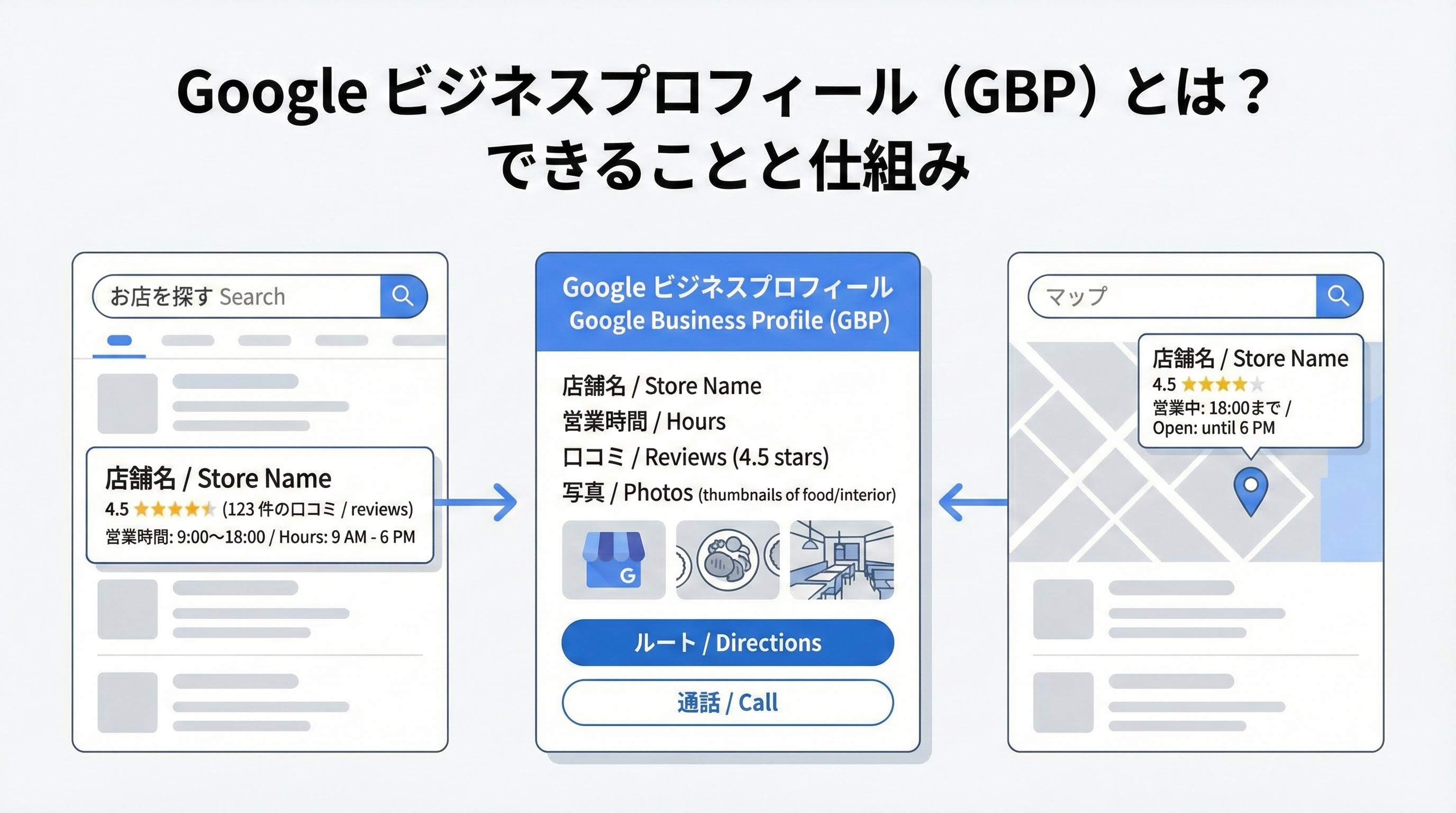 Googleビジネスプロフィールとは？使い方やメリットを紹介