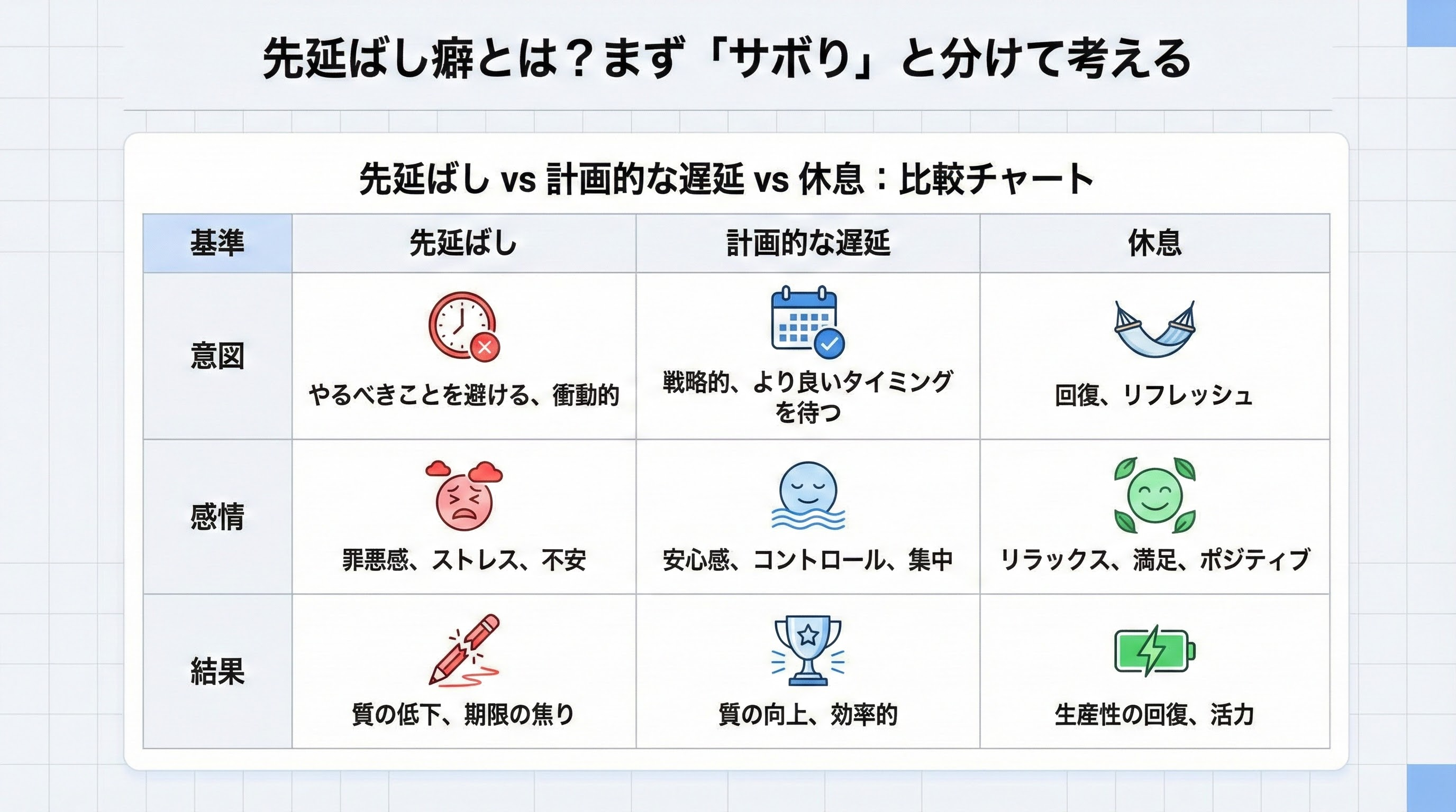先延ばし癖の直し方：原因と今すぐできる11の対策