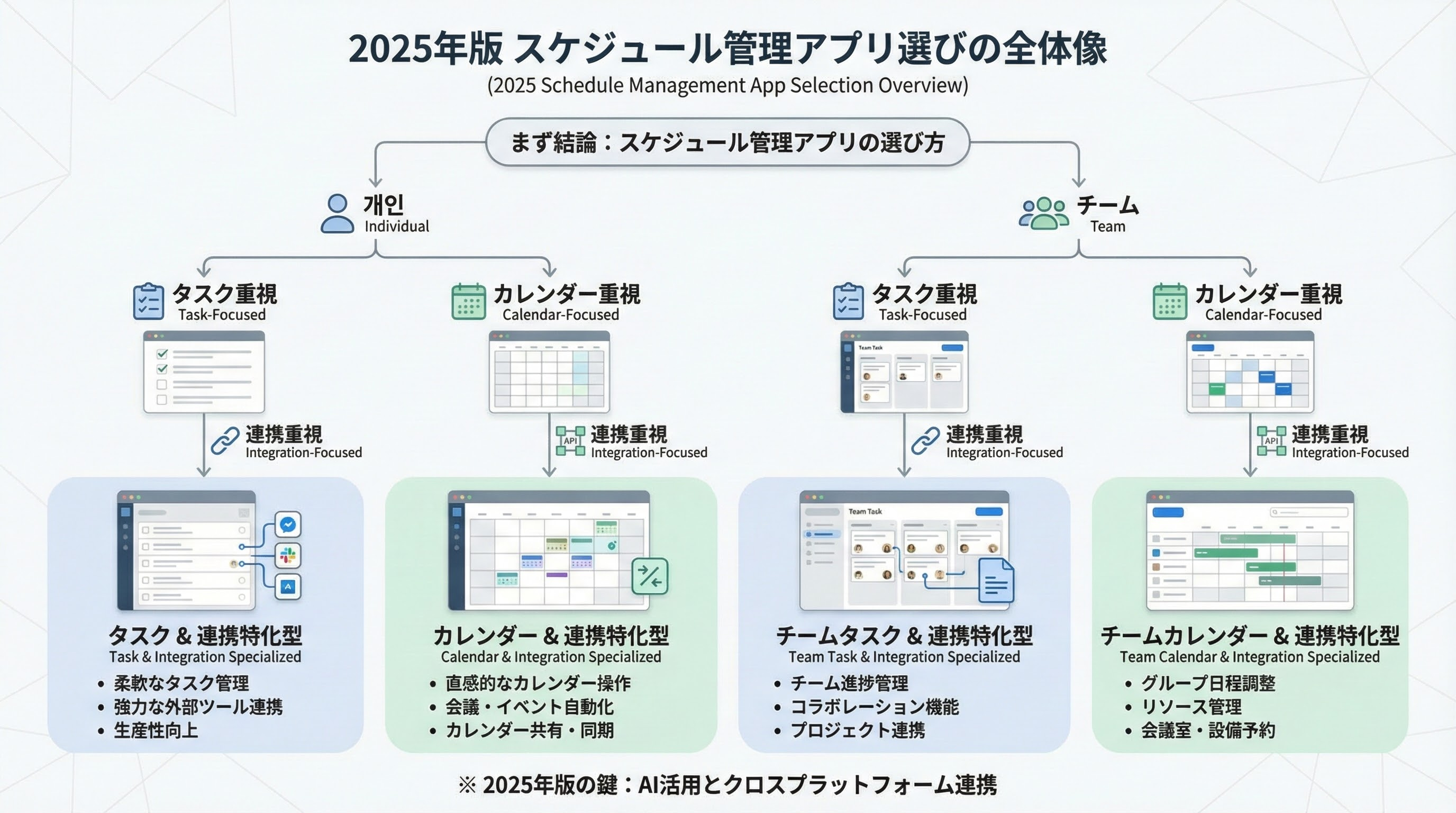 スケジュール管理アプリ：おすすめ14選（2025年版）