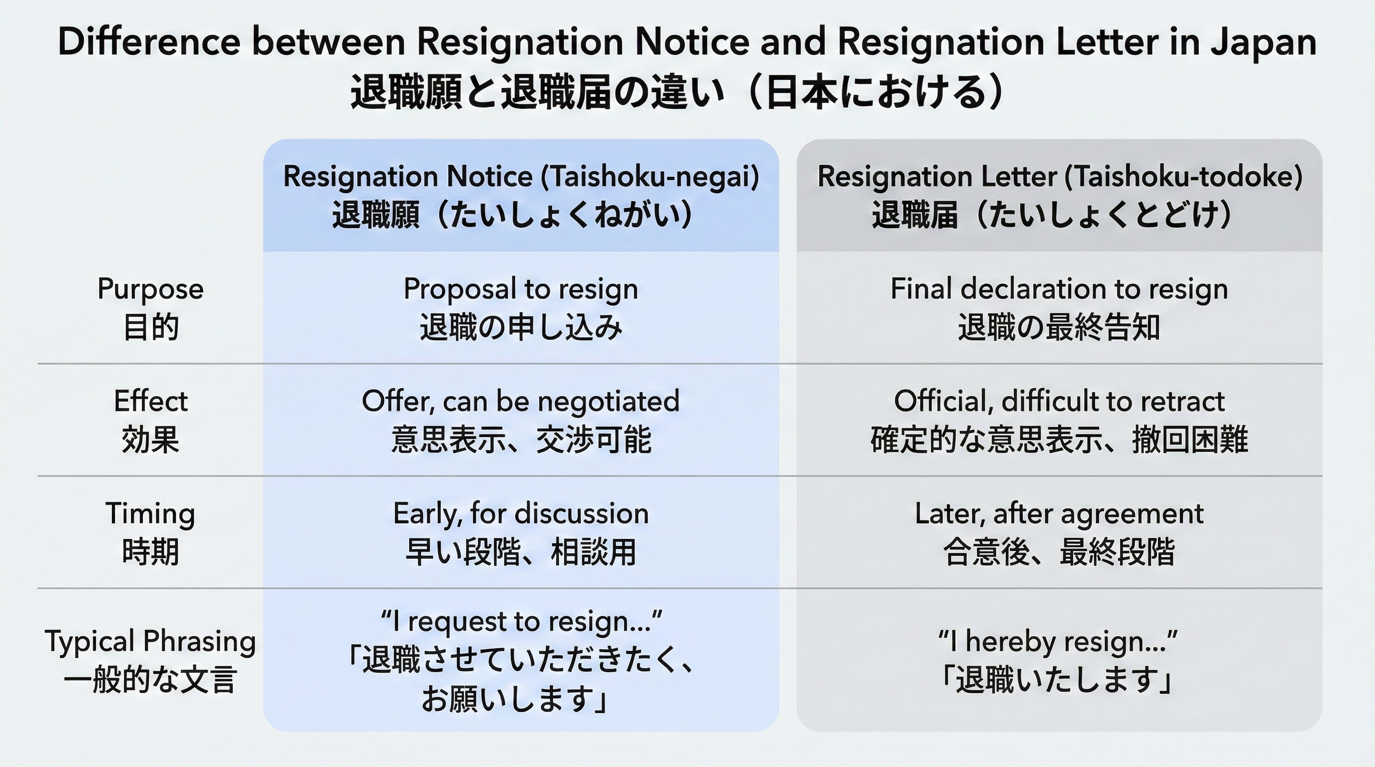 退職届の書き方：書き方や例文と含めるべき事項