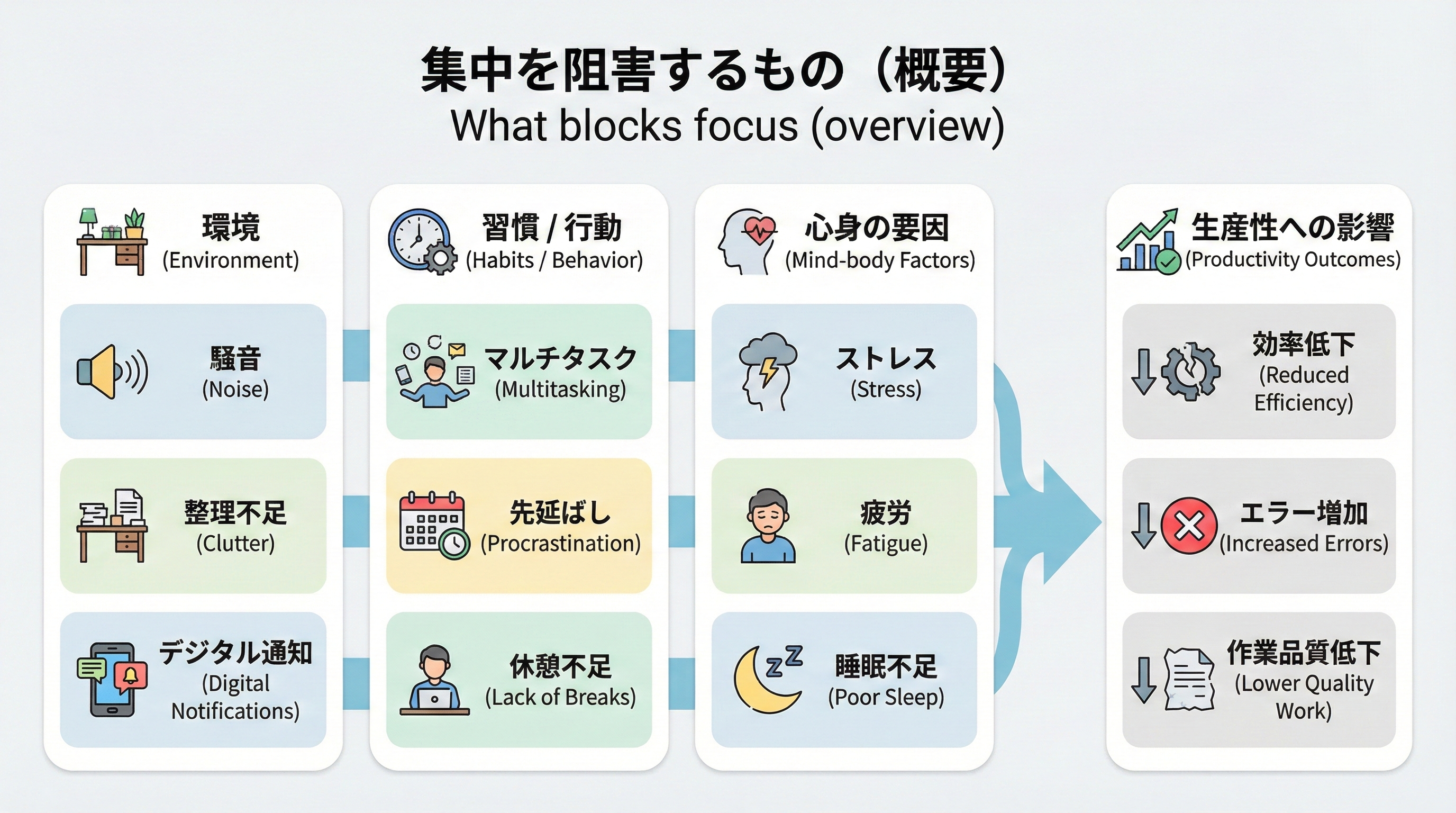 集中力を高める11の方法：今すぐ実践できるものや避けるべきこと