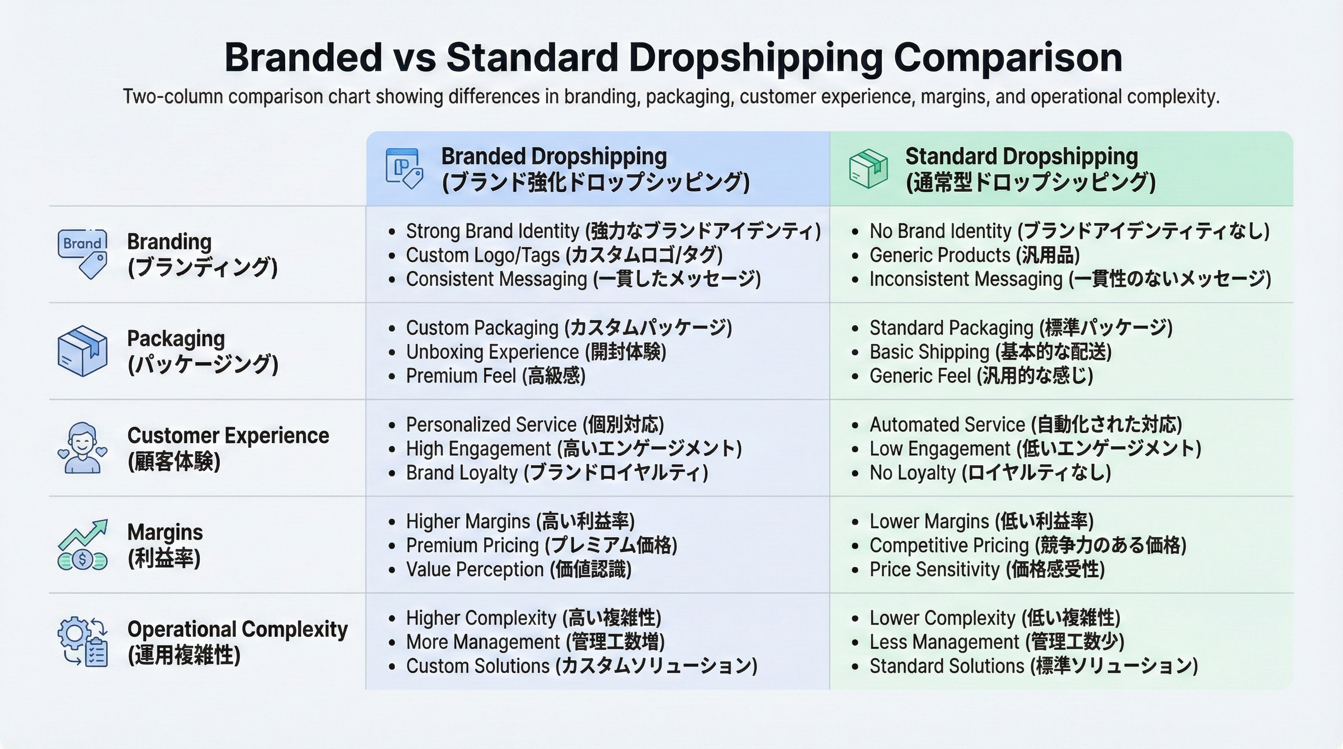 ブランド強化ドロップシッピング完全ガイド