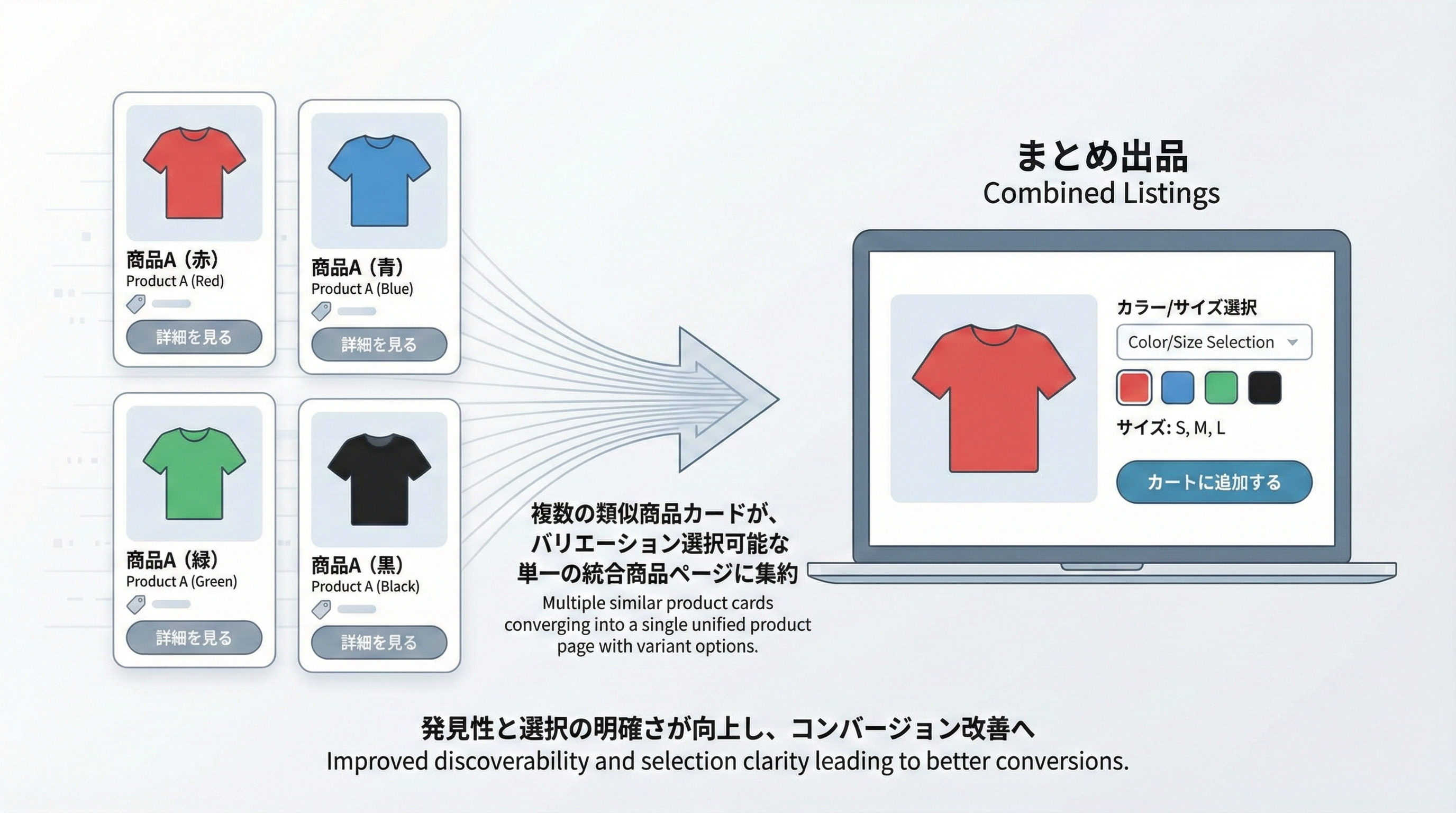 まとめ出品でコンバージョンを改善：Shopifyアプリ（Combined Listings）活用ガイド