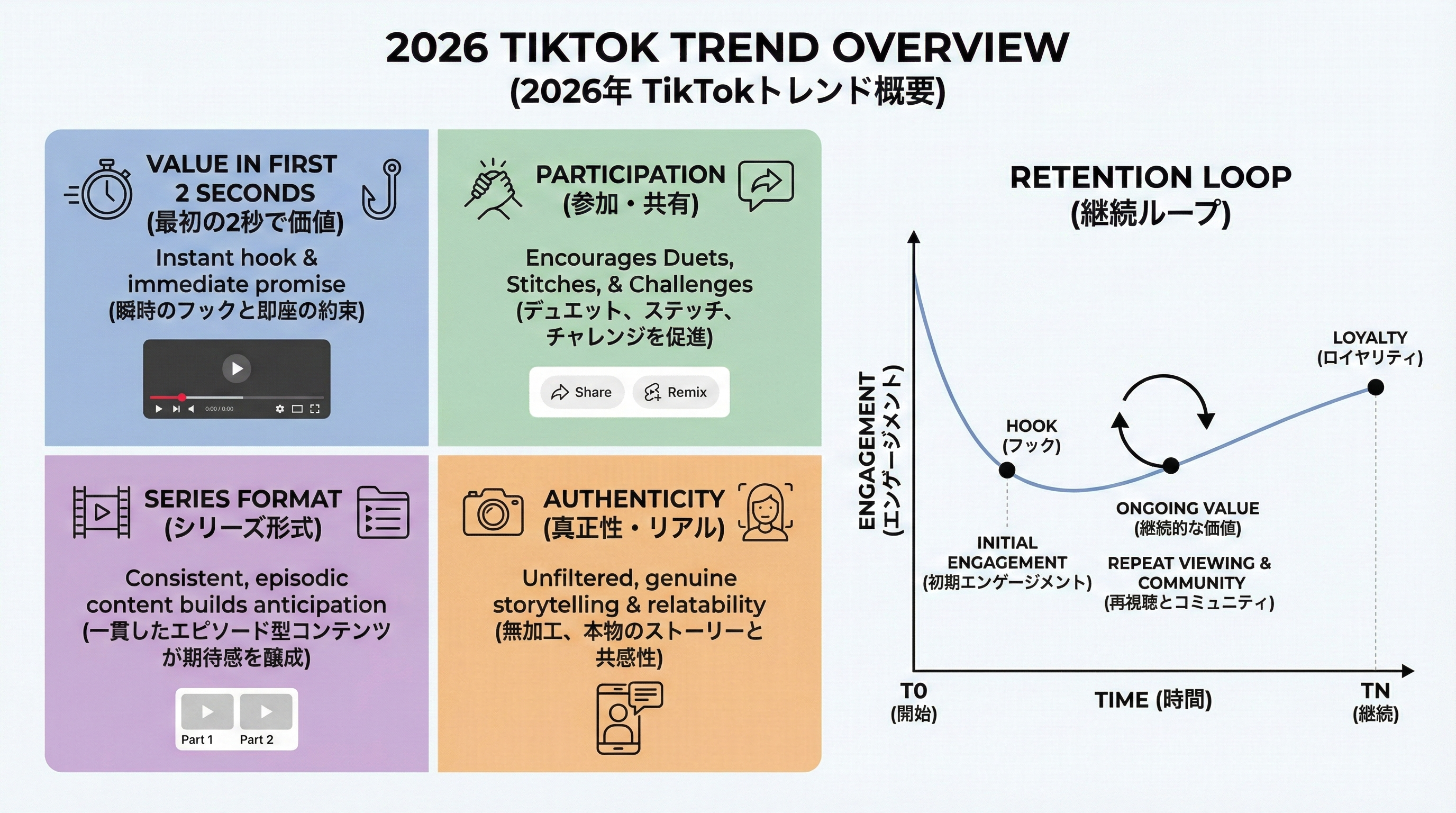 2026年版TikTokトレンド：バズるアイデア18選