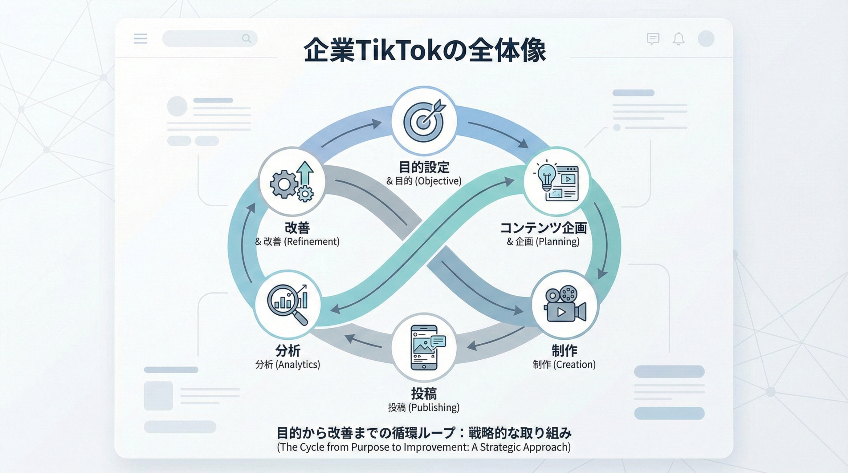 企業向けTikTokアイデア39選：すぐに使えるネタと成功のコツ