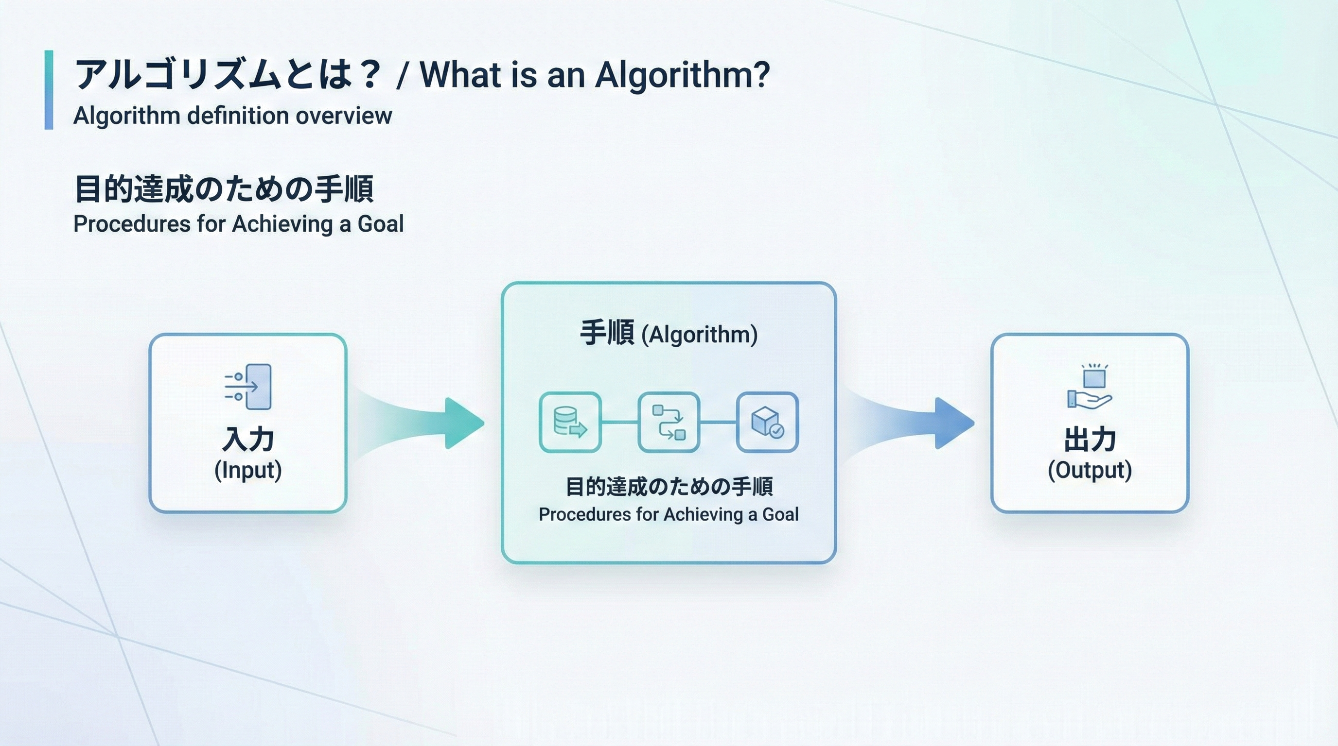 アルゴリズムとは？言葉の意味や身近な例をわかりやすく解説