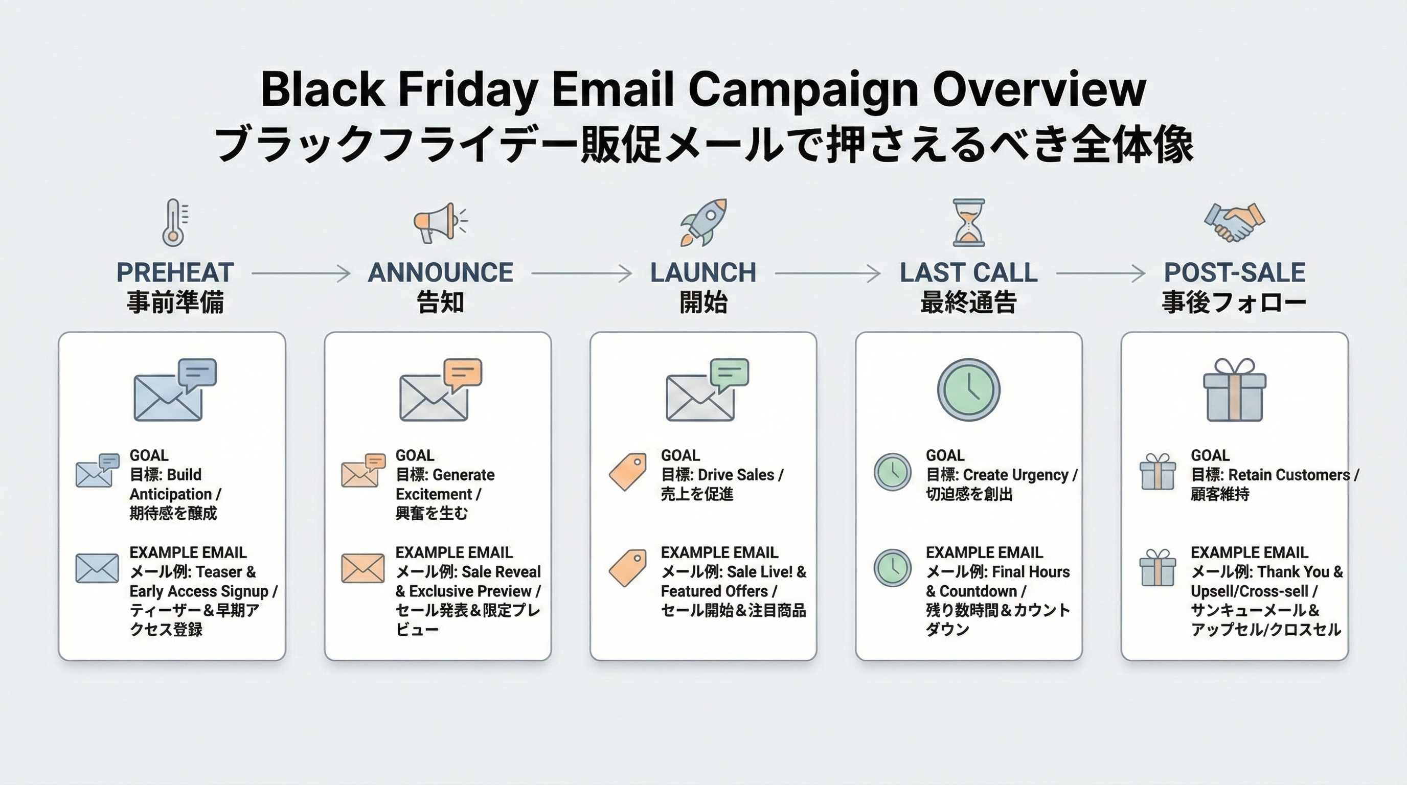 ブラックフライデーの販促メール：実例7つと効果的な送り方