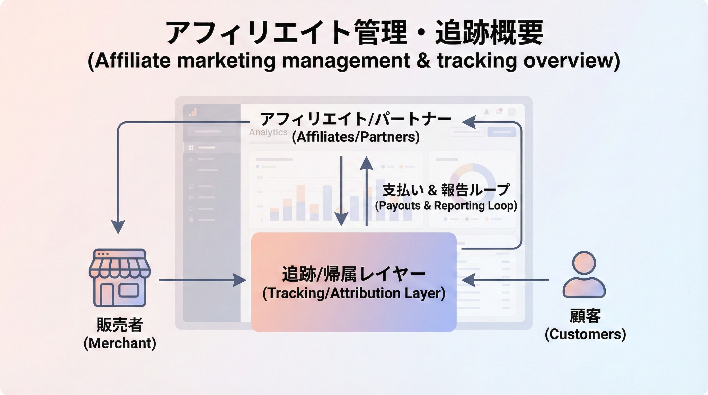アフィリエイトマーケティングの管理・追跡におすすめのソフトウェア16選（2026年版）