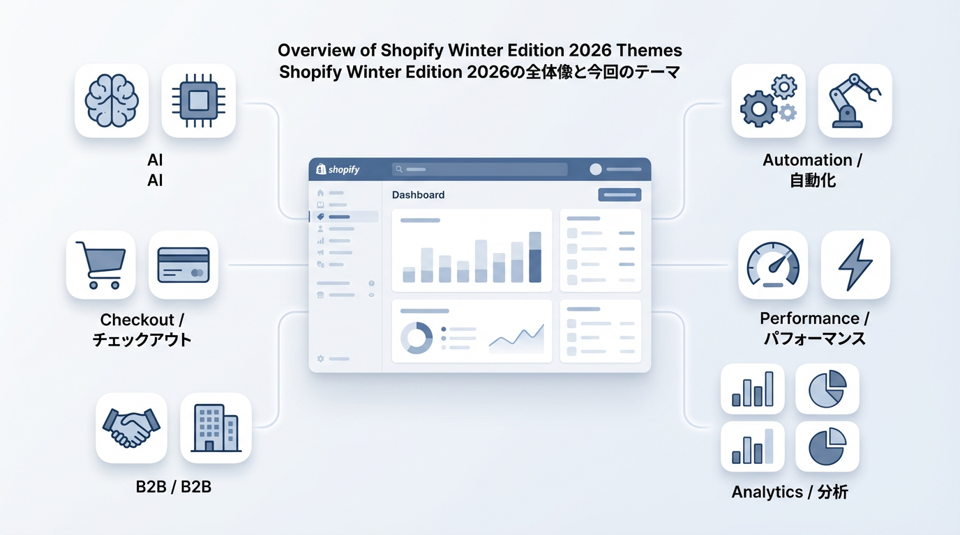 Shopify Winter Edition 2026のアップデート徹底解説ガイド